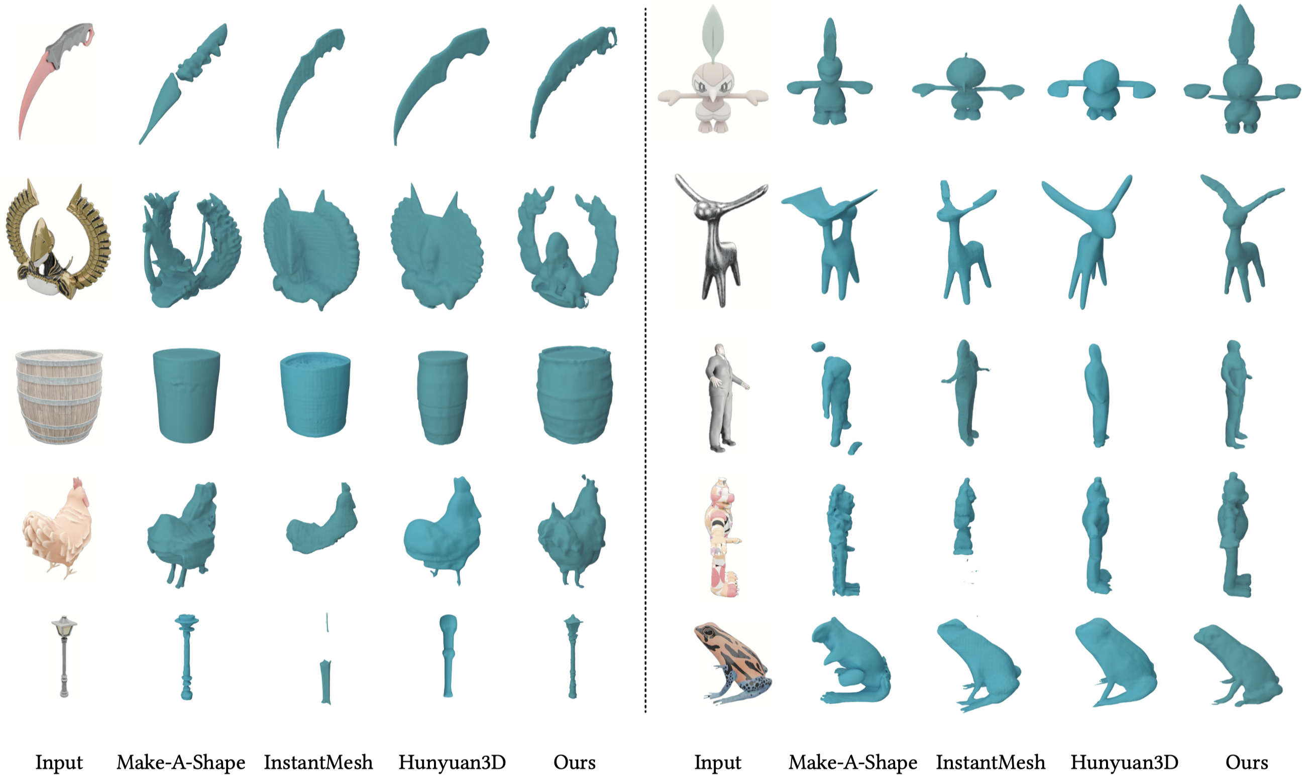 Single Image to 3D
