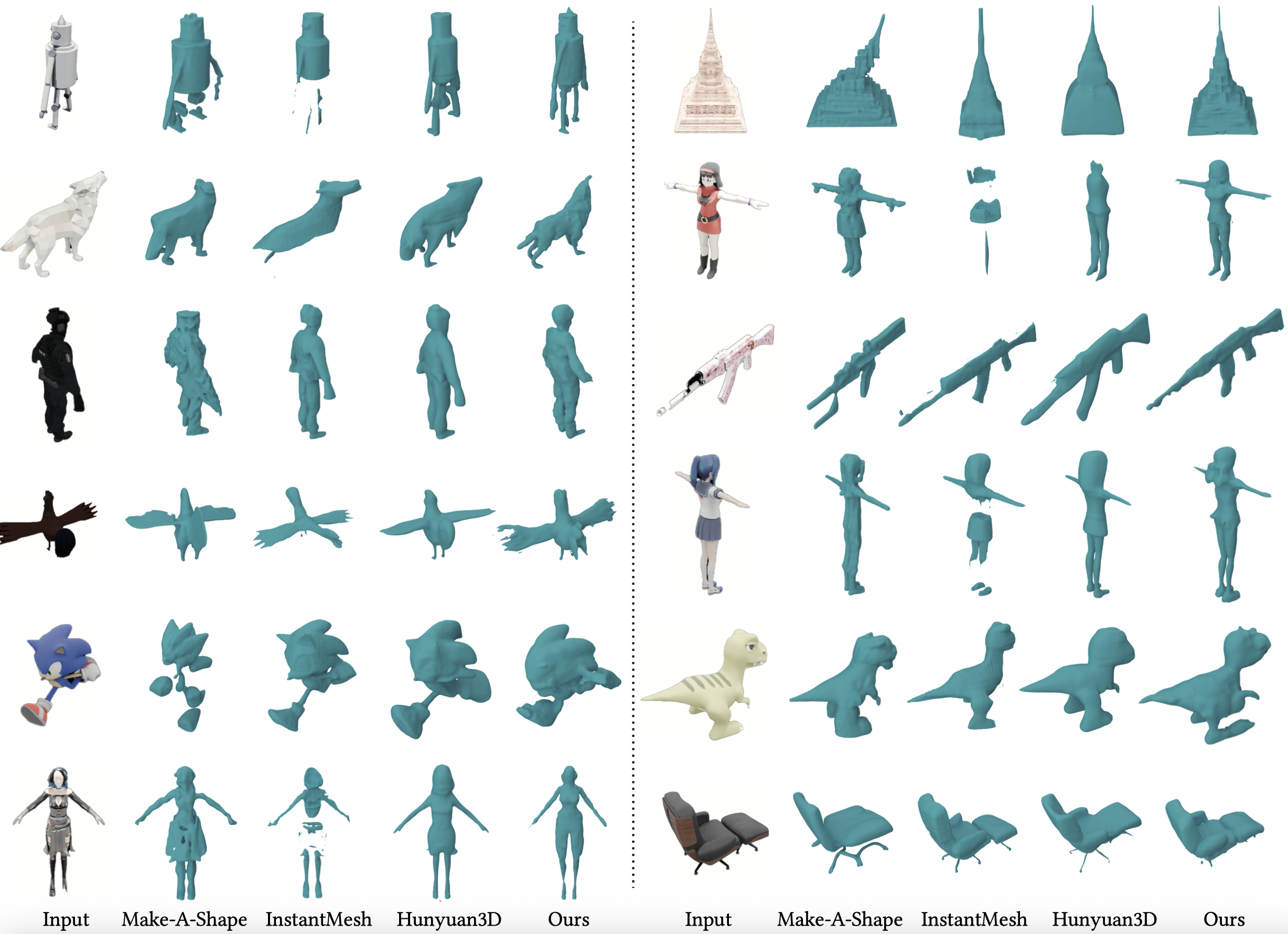 Single Image to 3D