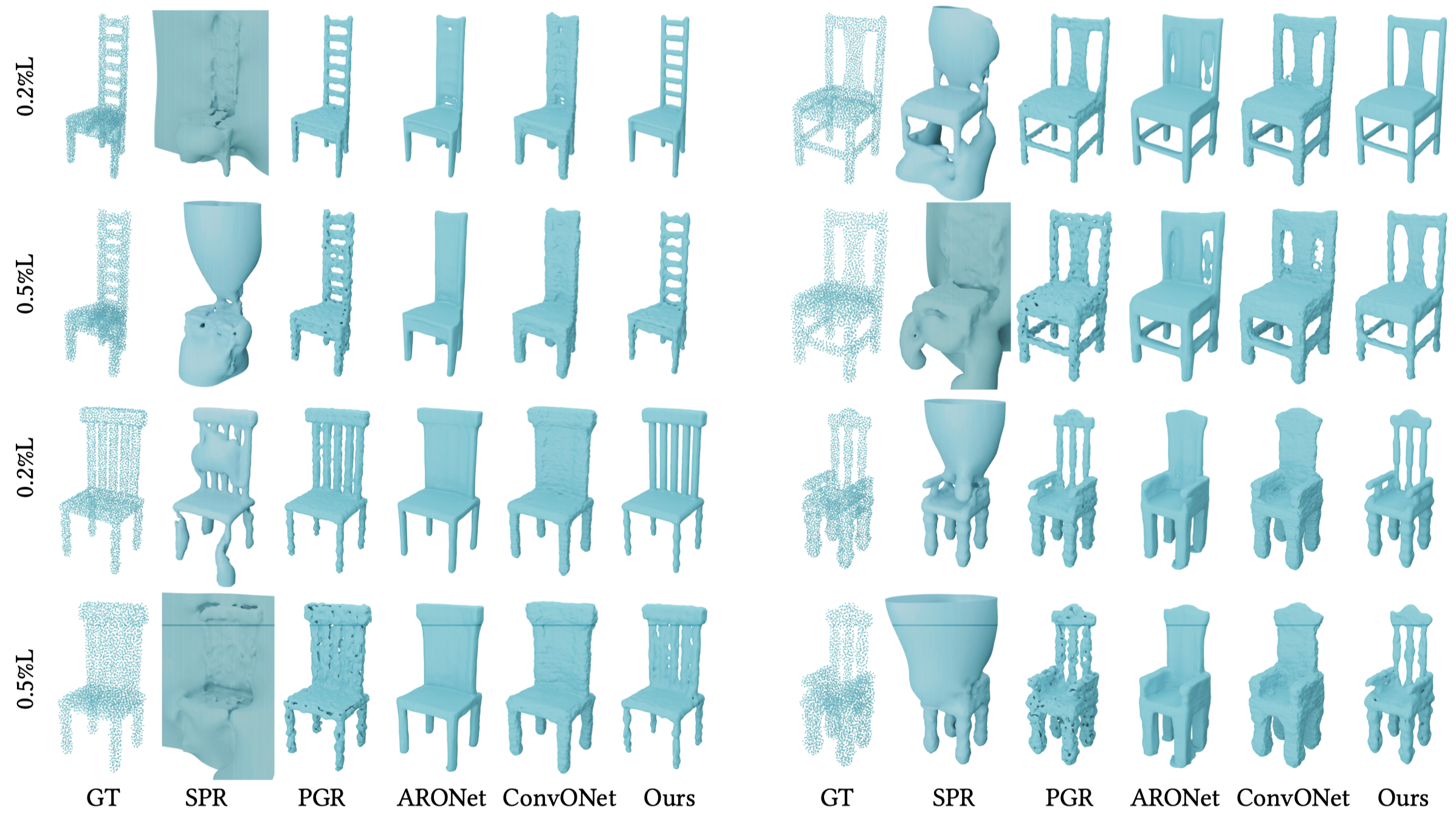 Noisy Point Cloud Reconstruction